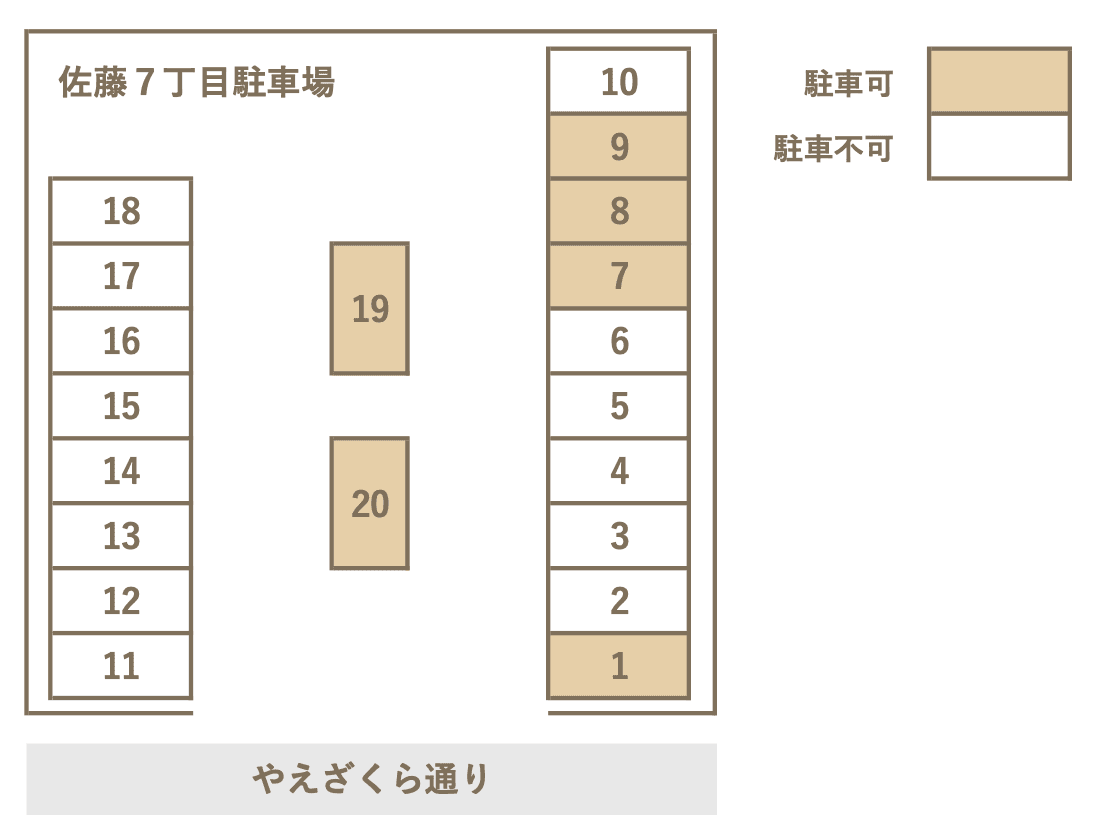 佐藤7丁目駐車場の区画図。やえざくら通り沿いの1・7・8・9・19・20番が当院の駐車スペース
